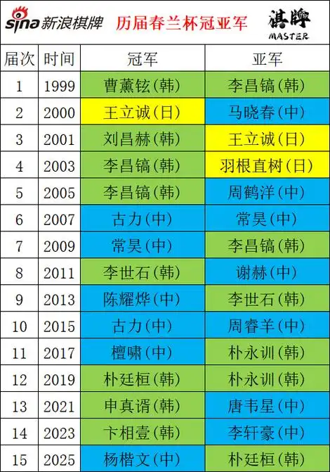 欧冠八强数据暗藏杀机：一项纪录让C罗梅西后辈望尘莫及